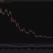 Cardano Quietly Becomes EU’s Favorite Layer-1 With DARTE Paris 2.0, Can ADA Finally Crack $0.30?