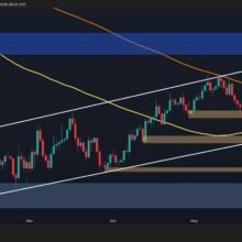 Bitcoin Price Prediction: What’s the Most Likely Scenario for BTC Next Week?
