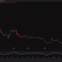 Why Truth Social Scrapped Its Bitcoin ETF: What This News Means for Retail Investors