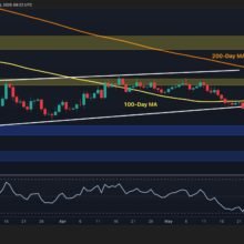 Ethereum Price Analysis: ETH Risks Deeper Drop as $2K Support Comes Under Pressure