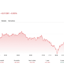 XRP News: Copper Adds RLUSD as Ripple ETF Inflows Hit $8M+