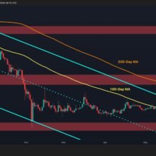 Ripple Price Analysis: The Next Few Trading Days Will Be Essential for XRP