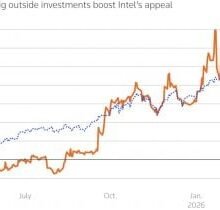 Institutional investors boost Micron Technology, Intel stocks in Q1