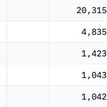 Jane Street Slashes Bitcoin ETF Holdings by 71%: Is TradFi Rally Cooling?