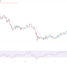 Why is Crypto Down and Will it Recover? Options and Inflation Reveal Smoking Gun