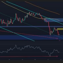 Ethereum Price Analysis: The Crucial Daily RSI Divergence That Could Save ETH From New Lows