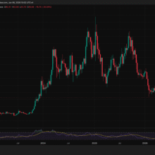 Solana Just Proposed Cutting $1.5 Billion in Token Emissions in Half the Time, Is This the Supply Shock SOL Needs?