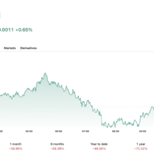 Charles Hoskinson Moving Cardano Off X: Is He Running From Criticism?