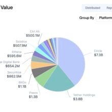 SOL Trades 75% Below ATH While Institutions Rebuild Capital Markets on Its Rails