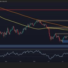 Bitcoin Price Analysis: Bearish Sentiment Persists but BTC’s Next Move Hinges on the Fed