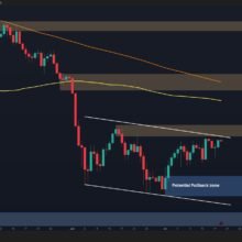 Bitcoin Price Analysis: Here’s the Most Likely BTC Scenario for Next Week