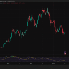 BTC USD Under Fire Following Iran Strike and Trump’s China Comment