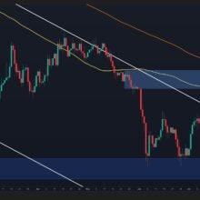 Ethereum Price Analysis: ETH Tests Crucial Resistance Following Channel Breakout