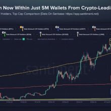 Ethereum Turns 11 With $148B Stablecoin Base But Cooler Mainnet Fees
