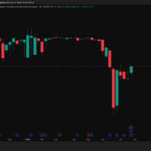MicroStrategy Q2 2026: Bitcoin Accumulation Accelerates Despite Accounting Loss