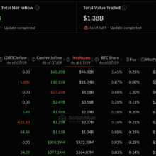 Bitcoin ETF and Private Credit Redemptions Converge in Q2 2026 Warning