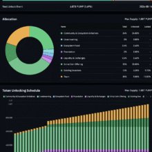 Pump.Fun’s First Major Vesting Unlock: Here’s What Happened