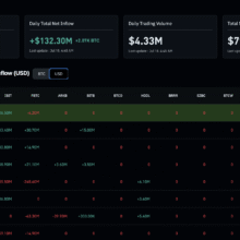 Bitcoin ETF News: $273M in Inflows – What’s Driving the Institutional U-Turn?