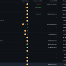 Tesla’s $112M Bitcoin Impairment Didn’t Move a Single Coin in Q2 2026