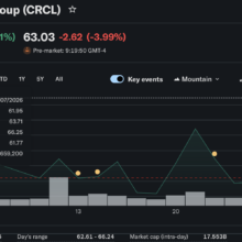 IBM’s Blockchain Patent Empire Lands at Circle in Landmark IP Deal