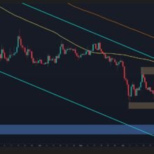 Ripple Price Analysis: What’s Next for XRP After Holding Key Support?