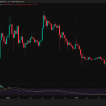 Ripple XRP Search Interest Collapsed 91% From Its All-Time High, Is the Retail Interest Dead?