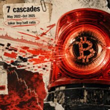 New Bitcoin study shows the strongest recurring liquidation warning signs cannot warn of an individual crash