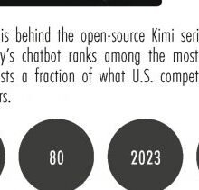 Moonshot AI unveils Kimi K3 model, challenging Anthropic and OpenAI