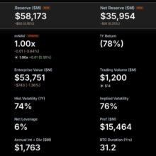 We’re Going to Need Another Color Says Saylor: Will Microstrategy Buy Bitcoin Dip Today?