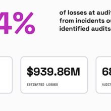DeFi’s Deadliest Lie: Why “Audited” No Longer Means Safe