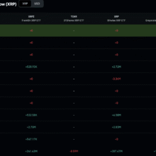 XRP Price Prediction: Can Ripple Reach $3 in 2026?