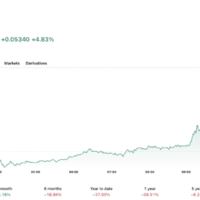 XRP News: Ripple’s Buyback Boosts Its Valuation, Not Its Holders
