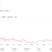 Why Warsh’s First Jackson Hole Speech Could Decide the Next Bitcoin Move