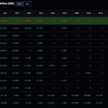 Bitcoin Price Prediction: Macro Pressure Mounts as Yen Slides and Oil Climbs