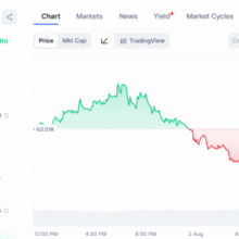Xora Finance Brings Native Stellar Settlement To XRP Ledger