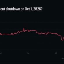 Goverment Shutdown Probability Risk Is Delayed, Not Resolved, After House Vote