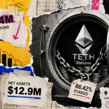 A staked Ethereum ETF processed $48M in redemptions while keeping 86% of ETH locked, 21Shares filing shows