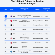 SEC Grants Five-Year Exemption For Tokenized Stock Trading Venues