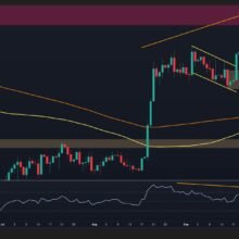 Bitcoin Price Analysis: BTC Faces First Major Test After 13% Weekly Rally