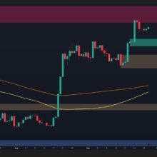 Bitcoin Price Analysis: Key Support Levels and Liquidity Clusters to Watch This Week