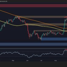 Bitcoin Price Analysis: BTC Bulls Need to Break This Key Level to Regain Momentum