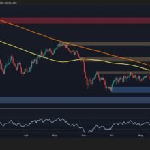 Bitcoin Price Analysis: BTC Faces a Make-or-Break Week – What’s the Most Likely Scenario?
