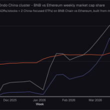 BNB Chain August dApp Launches Point To Growing Ecosystem Activity