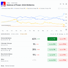 Polymarket’s 2026 Odds Reset Puts Bitcoin Risk in Focus