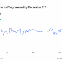 Bitcoin Is Now Betting on Trump and Xi: The 92% Summit Signal That Could Trigger a Crypto Shock