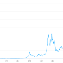 Is Bitcoin Price Priming for a Repeat of the 2012 Chart?