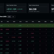 Bitcoin ETF News: Demand Faces Its First September Test