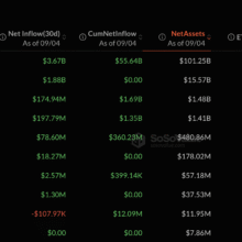 $986M Weekly Inflows Trigger Bitcoin ETF Boom and What Does it Mean?
