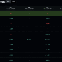 XRP Ripple Held Firm After its September Escrow Release