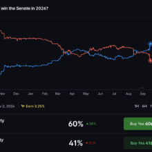 US Midterms Polymarket Odds: Why a 59% Senate Price Is Still a Toss-Up